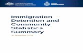 Immigration Detention and Community Statistics Summary 30 ... · Data is sourced from several departmental processing and recording systems. Data relating to the immigration detention