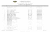 LIST OF APPLICANTS - abudhabipe.dfa.gov.phabudhabipe.dfa.gov.ph/images/2017/OVS/APPLICANTS/NOVEMBER_2017.pdf · aquino, adrian osila aeae201701002638 67 nov. 28, 2017 registration