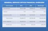 GENERAL SERVICE OFFICE FINANCIAL OVERVIEW · Corrections Treatment P.I. CPC Regional ... Colorado 813 440 54.1 108,464 ... Montana 282 136 48.2 31,607 5,713 5.52 821 4,028 300 ...