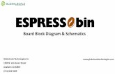 Board Block Diagram & Schematics · Globalscale Technologies Inc 1200 N. Van Buren Street Anaheim CA 92807 (714) 632-9239  Board Block Diagram & Schematics