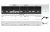 Especificações Técnicas Normas e Certificados Technical ...pgproducts.com.br/assets/balistica-stanag.pdf · Munição Ammunition Arma Gun NA - Not Available - Não disponivel