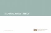 Annual Data 2014 - pratclif.compratclif.com/2014/rdc/data/Cu_annual_data.pdfAnnual Data 2014 Copper Supply & Consumption — 1993–2013 . Preface Statistical data on the supply and