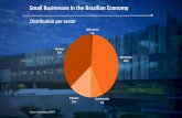 Small Businesses in the Brazilian Economy · SENAI and EMBRAPII Innovation Program . Fundraising composition Embrapii Unit | Amount of projects Contract EMBRAPII ... Slide 1 Author: