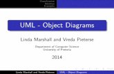 UML - Object Diagrams · Linda Marshall and Vreda Pieterse UML - Object Diagrams. Classi cation Notation Examples Linda Marshall and Vreda Pieterse UML - Object Diagrams. Classi cation