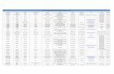List of UN Examining Physicians Worldwide (Updated July 2018) Directory July 2018_1.pdf · Rruga "Qemal Stafa", Nr. 260, Tirana, Albania 355 (0)4 2234 105 (3554) 259934 priftanji@yahoo.com