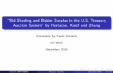 Bid Shading and Bidder Surplus in the U.S. Treasury ... · bids (Horta˘csu and Kastl, 2012) Information about the residual supply (competition) Information about the value in the