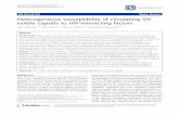 RESEARCH Open Access Heterogeneous susceptibility of circulating … · Heterogeneous susceptibility of circulating SIV isolate capsids to HIV-interacting factors João I Mamede 1,2,3