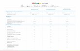 Compare Zoho CRM editions. · Zoho CRM is a cloud-based software for managing your customer relationship in a better way. It helps streamline your organization-wide sales, marketing,
