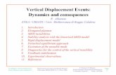 Vertical Displacement Events: Dynamics and consequences - … · R. Albanese: "Vertical Displacement Events: Dynamics and consequences ... Scuola Nazionale Dottorandi di Elettrotecnica