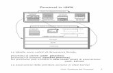 Processi in UNIX - LIA - Laboratory of Advanced Research on …lia.deis.unibo.it/Courses/FondA0809-AUT/materiale/T-25.pdf · Unix: Gestione dei Processi 5 Primitive per la Gestione