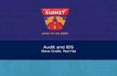 Audit and IDS - Red Hatpeople.redhat.com/sgrubb/audit/audit-ids.pdf · Review audit system Learn a little about some threats Overview of IDMEF Introduction to prelude Linux Audit