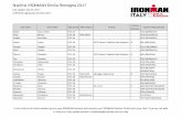 Startlist IRONMAN Emilia Romagna /media/812c66dafaff4df1aa16970b6024df04/04072017... · Startlist IRONMAN