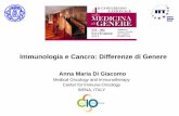 Immunologia e Cancro: Differenze di Genereoldwebsite.lorenzinifoundation.org/20171127/DiGiacomo.pdf · Cancer immunotherapy, a very long standing concept Venuti A. J Exp Clin Cancer