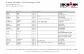Startlist IRONMAN Emilia Romagna 2018eu.ironman.com/~/media/0a449fadb3454380815b17a15ee3b2a4/03012018... · Startlist IRONMAN Emilia Romagna 2018 Last update: January 03, 2018 ...