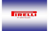 FY 2003 Results - pirelli.com · Fondiaria Œ SAI 4.2% Edizione Holding 3.9% R.A.S ... an d D v. N et C ap i al I n cr ea se vi d en d s ... Sales Breakdown by BU Œ FY 2003.
