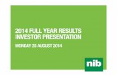 FY14 Investor Prez FINAL - nib Health Funds Investor.pdf · • Sales remain strong up 7.1% on FY13 and API per sale increased 15.4% to $2,343 (FY13: $2,030) • Lower sales new to