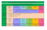 John Ball Whole School Curriculum Map 2015 -16 · Recount their own situations Uses past and tense accurately how and why ... John Ball Whole School Curriculum Map 2015 -16 ... writing