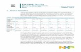 NFC Cortex-M0 microcontroller - NXP Semiconductors · PN7462 family NFC Cortex-M0 microcontroller Rev. 4.3 — 24 January 2019 Product data sheet 406343 COMPANY PUBLIC 1 General description