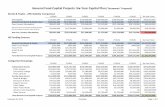 General Fund Capital Projects: Six‐Year Capital Plan ... · 2/26/2019 · "Strawman" Proposal (FY20‐FY25) ‐$1,542,976,000 Detail Summary February 26, 2019 Overview Page 2 of