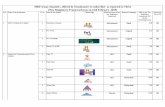 MRP of pay channels , offered by broadcasters to ... · MRP of pay channels , offered by broadcasters to subscriber as reported to TRAI (New Regulatory Framework) (as on16th February