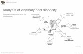 Analysis of diversity and disparity - Indiana University …indiana.edu/~g404/Lectures/Lecture 19 - Diversity and Disparity.pdf · Department of Geological Sciences | Indiana University