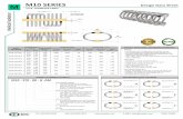 M M10 SERIES Design Data Sheet - Isolator · Helical Isolator M Design Data Sheet TEL: (631) 491-5670 FAX: (631) 491-5672  E-MAIL: sales@isolator.com ...