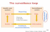 The surveillance loop - indohcf.com · • BPJS sebagai regulator dan Integrator Kresnayana Yahya tantangan kesehatan indonesia , nopemberr2016 ... • Kalau semua pasien Indonesia