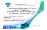 of Performances of Four Resistors Technologies: Z WireWound, · resistor construction, especially at the junction of the element and the lead materials. The thermal EMF performance