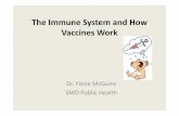 The Immune System and How Vaccines Work - hse.ie · The Immune System and How Vaccines Work Dr. Fiona McGuire SMO Public Health. ... by some pathogens eg tetanus and diphtheria PROS