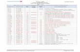 20-Dec-2018 IATA AHM560 DATA LIST OF EFFECTIVE PAGES … · 82 TC-JRL seatplan modified by addition of seat row 13 81 TC-JSF BW/BI changed due to modification 80 TC-JMN new aircraft
