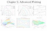 Chapter 5: Advanced Plotting - Wright State Universitycecs.wright.edu/people/faculty/sthomas/matlabnoteschap05.pdf · Problem 5.26: logspace Generate logarithmically spaced vectors