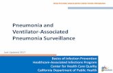 Pneumonia and Ventilator-Associated Pneumonia Surveillance Document Library/21h... · HEALTHCARE-ASSOCIATED INFECTIONS PROGRAM Objectives • Describe surveillance definitions for