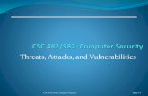 Threats, Attacks, and Vulnerabilitieswaldenj/classes/2017/spring/csc666/... · $10million from US Citibank. ... Cross-site scripting injects JavaScript code into a web ... Compare