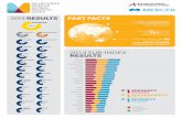 Mercer Melbourne Global Pension Index 2014 Infographic · ` Governance ` Protection ` Communication Costs CALCULATING THE MELBOURNE MERCER GLOBAL PENSION INDEX ... Mercer Melbourne