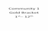 Community 1 Gold Bracket st 12th - image.aausports.orgimage.aausports.org/dnn/wrestling/Archive-Results/AAU-Scholastic... · NFWA Black #1 90. Perry Meridan Blue 23 0-0 81. NFWA Black