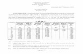 categorisation of Karachi - download1.fbr.gov.pkdownload1.fbr.gov.pk/SROs/2019211725812668KarachiFinal.pdf · Page 2 of 6 (v) the value in respect of a residential building consisting