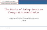The Basics of Salary Structure Design & Administration · 2 Why Use Pay/Salary Structures? Market Value $ Job Complexity & Requirements . Minimum Wage . A salary structure defines