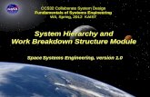 System Hierarchy and Work Breakdown Structure Modulesmslab.kaist.ac.kr/Course/CC532/2012/LectureNote/2012/W4-1. Sys... · System Hierarchy and Work Breakdown Structure Module Space
