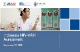 Indonesia HIV-HRH Assessmenthrh2030program.org/wp-content/uploads/2019/01/Indonesia-HIV-HRH... · PMK 33/2015 Manual to determine HRH needs PB 61/2014 HRH planning and equity Law
