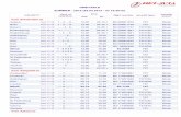 TIMETABLE SUMMER - 2012 (25.03.2012 - 27.10.2012) · transfer airport flight number aircraft type dep. arr. days of time operation VALIDITY TIMETABLE SUMMER - 2012 (25.03.2012 - 27.10.2012)
