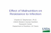 Effect of Malnutrition on Resistance to Infection · Effect of Malnutrition on Resistance to Infection Charles B. Stephensen, Ph.D. USDA Western Human Nutrition . ... Chapter 3: Effect