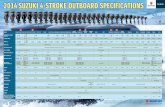 2014 SUZUKI 4-STROKE OUTBOARD SPECIFICATIONS · ENGINE TYPE DOHC 24-Valve DOHC 16-Valve DOHC 12-Valve OHV OHC OHC OHV ... colors, materials and other items of “SUZUKI” products