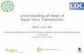 Understanding all Steps of Nipah Virus Transmission · Understanding all Steps of Nipah Virus Transmission Steve Luby, MD . Zoonoses and emergence of new infectious diseases: biology