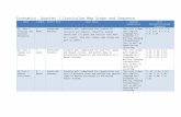 Economics: Quarter 1 Curriculum Map Scope and Sequence School Economics Q1 2018-19...  · Web viewPrentice Hall Economics. ... Save the Last Word for Me—Army worm supply ... in