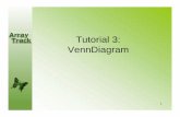 Tutorial 3: VennDiagramedkb.fda.gov/webstart/arraytrack/Tutorials/Tutorial 3-VennDiagram.pdf · Tutorial 3: VennDiagram. 2 ... and click “Draw Venn” button. 5 By clicking any