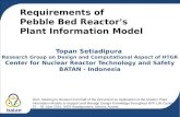 Requirements of Pebble Bed Reactor's Plant Information Model · 7/4/2016 · Future RDE Utilization Plan ... Selatan, Banten 6° 21' 26" LS 106° 39' 37" BT ... PBR : Ex. Of Master