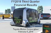 FY2018 Third Quarter Financial Results INNOVA Geographic Operating Income ：Asia Operating Income (billions of yen) * * Consolidated Vehicle Sales (thousands of vehicles) Excluding