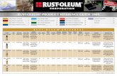 RUST-OLEUM PROdUcT REfERENcE GUIdE 2009 *Xylol - wet or dry paint. Mineral spirits - wet paint. Product Spray - Top Coats Brush - Top Coats Clear Bright Coat Spray - Satin Brush -