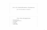 Ch.15 Classification Systems - cwcboe.org file2 Eubacteria and Archaebacteria (Monera) •Prokaryotes –Lack a nucleus –Lack mitochondria and chloroplasts –Reproduce asexually