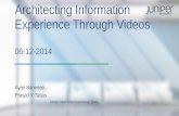 Architecting Information Experience Through Videos Video Shooting. Video Sample: 2 Video Sample: 3 Video